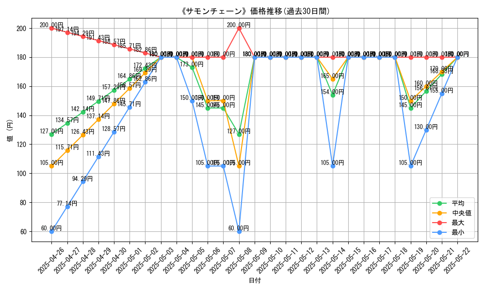 graph_card_112624