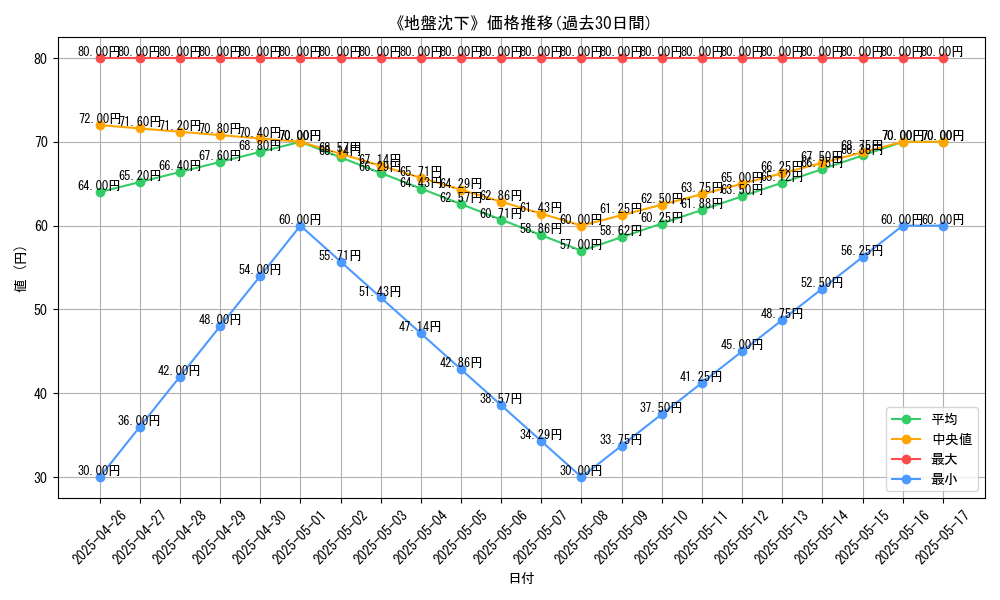 graph_card_112625