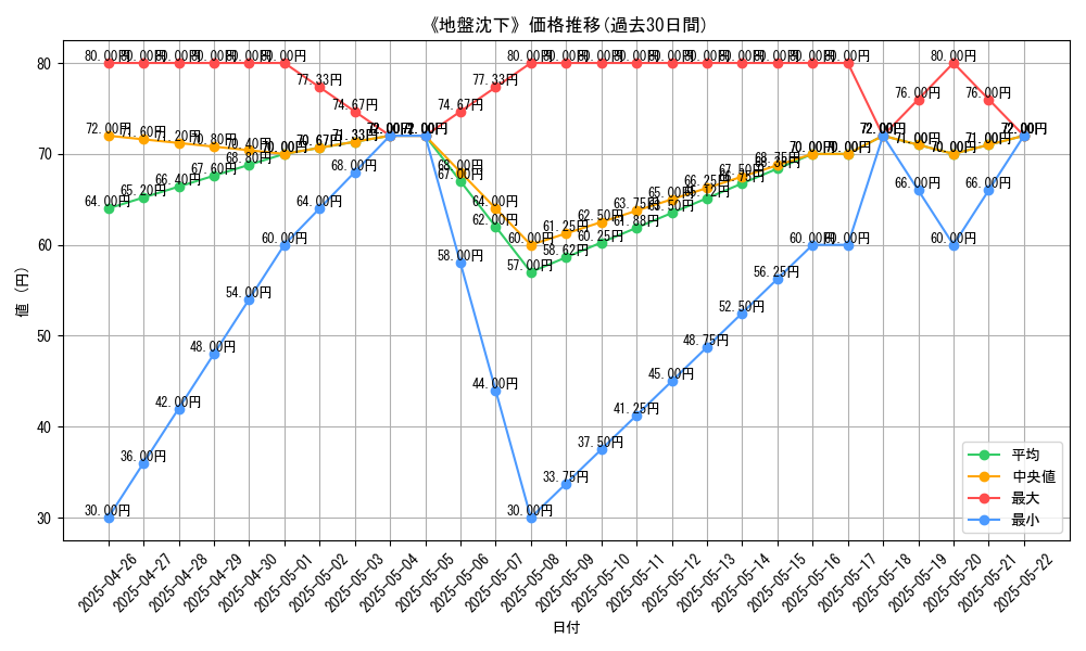 graph_card_112625