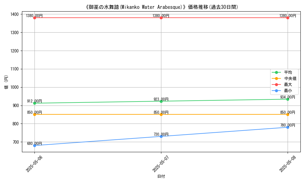 graph_card_112626