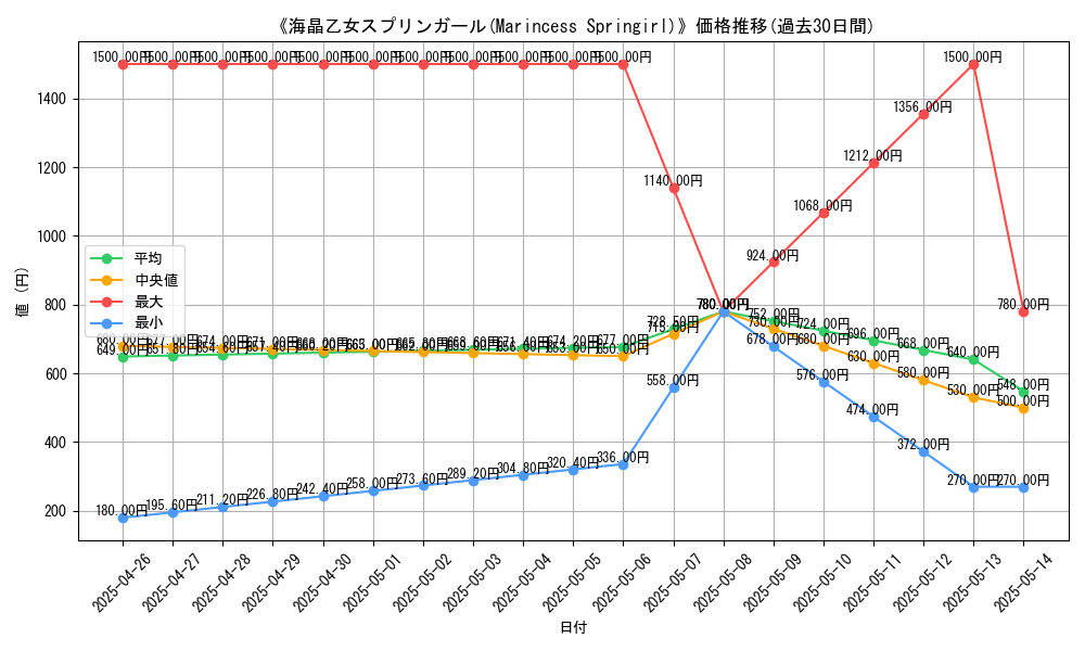 graph_card_112630