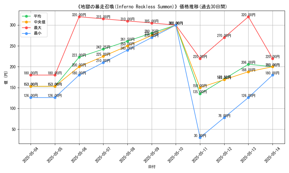 graph_card_112631