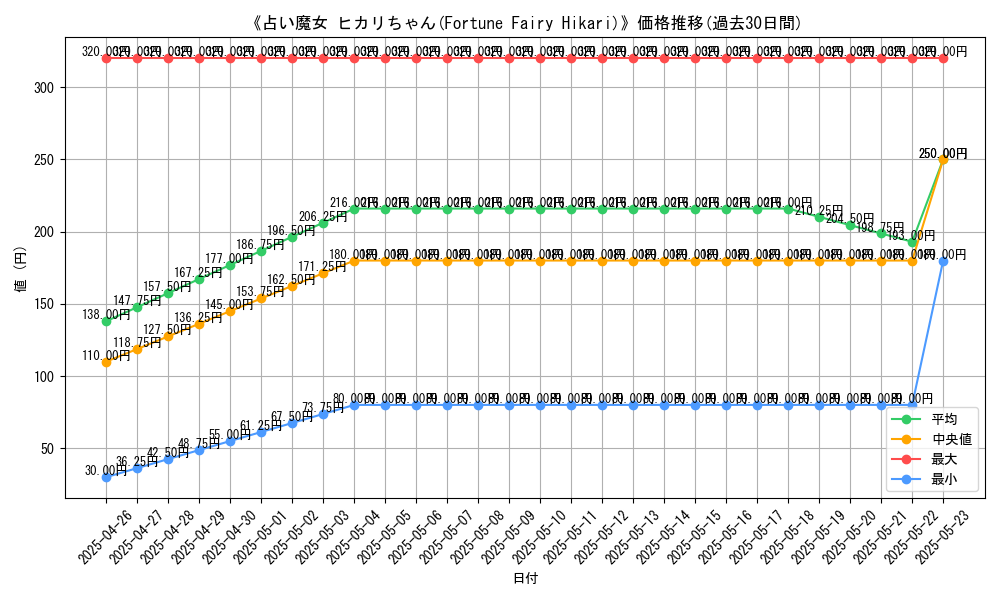 graph_card_112632