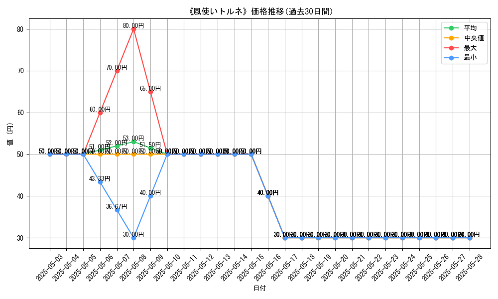 graph_card_112636