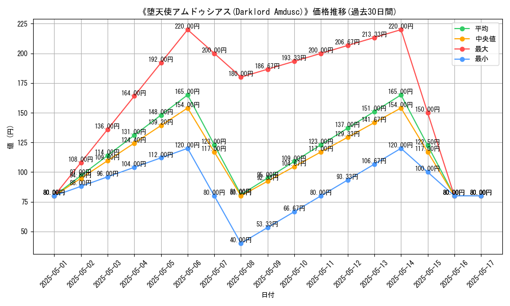graph_card_112642
