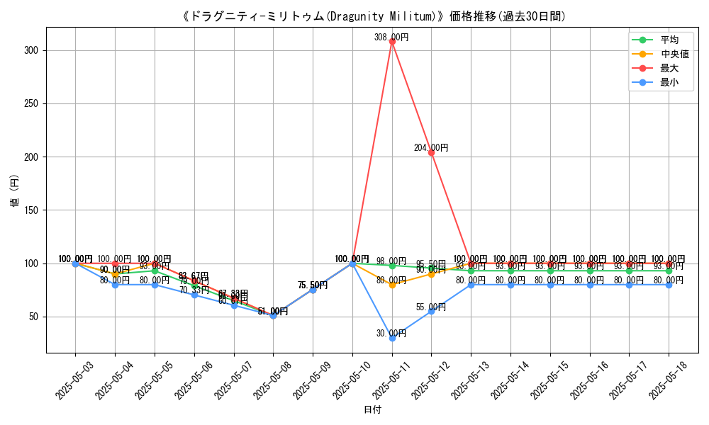 graph_card_112648