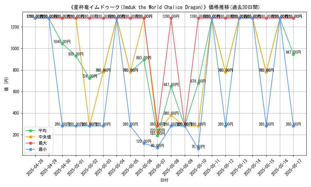 graph_card_112652