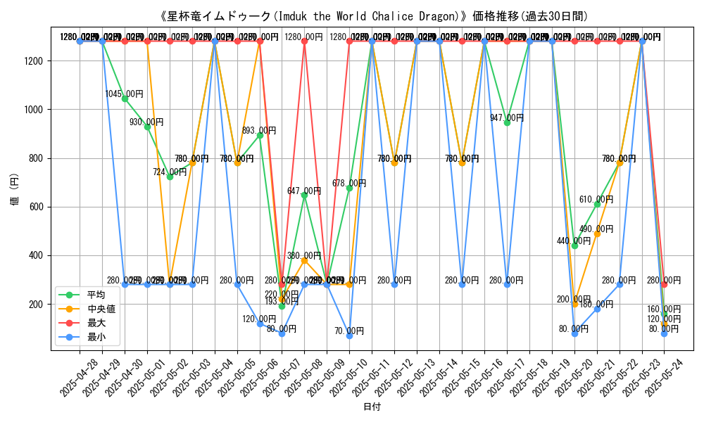 graph_card_112652
