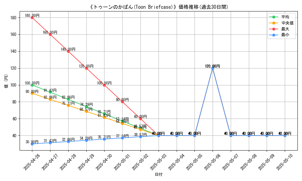 graph_card_112653
