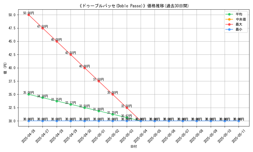 graph_card_112654