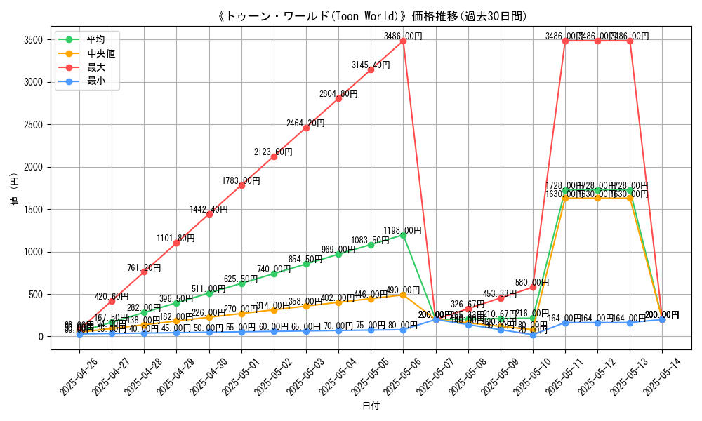 graph_card_112658