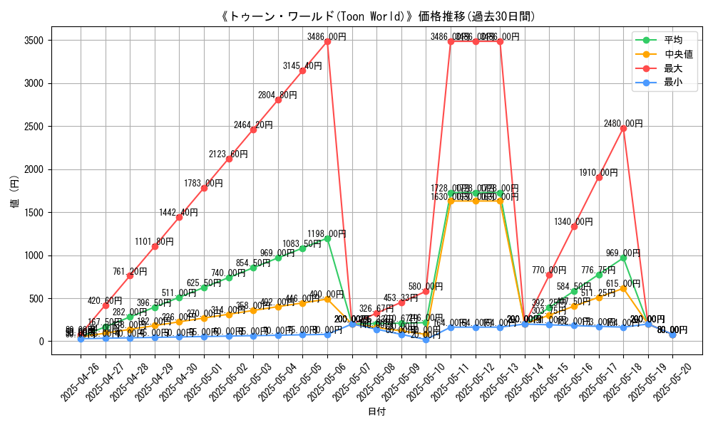 graph_card_112658