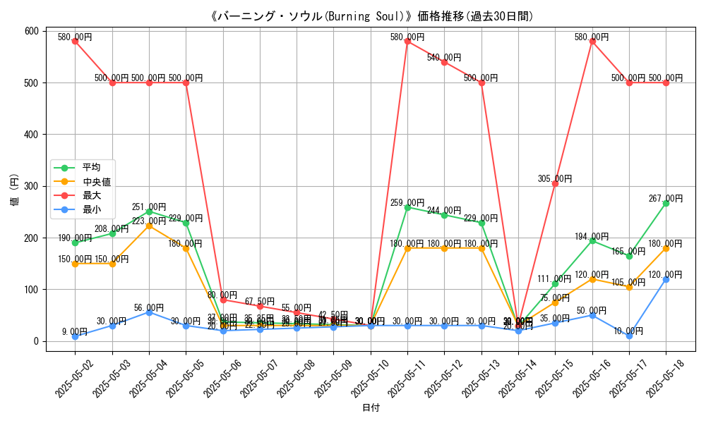 graph_card_112669