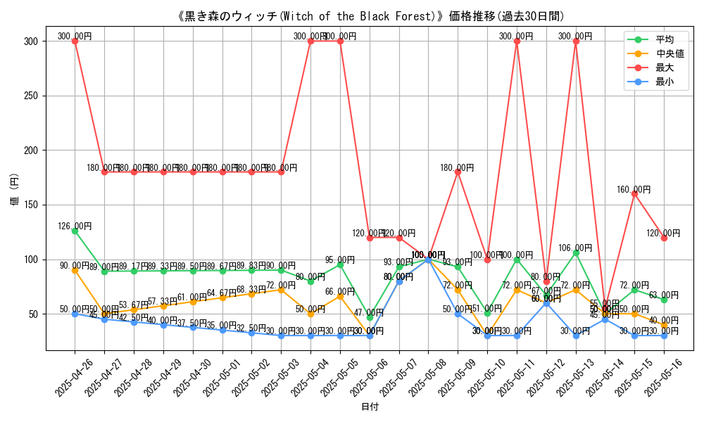graph_card_112670