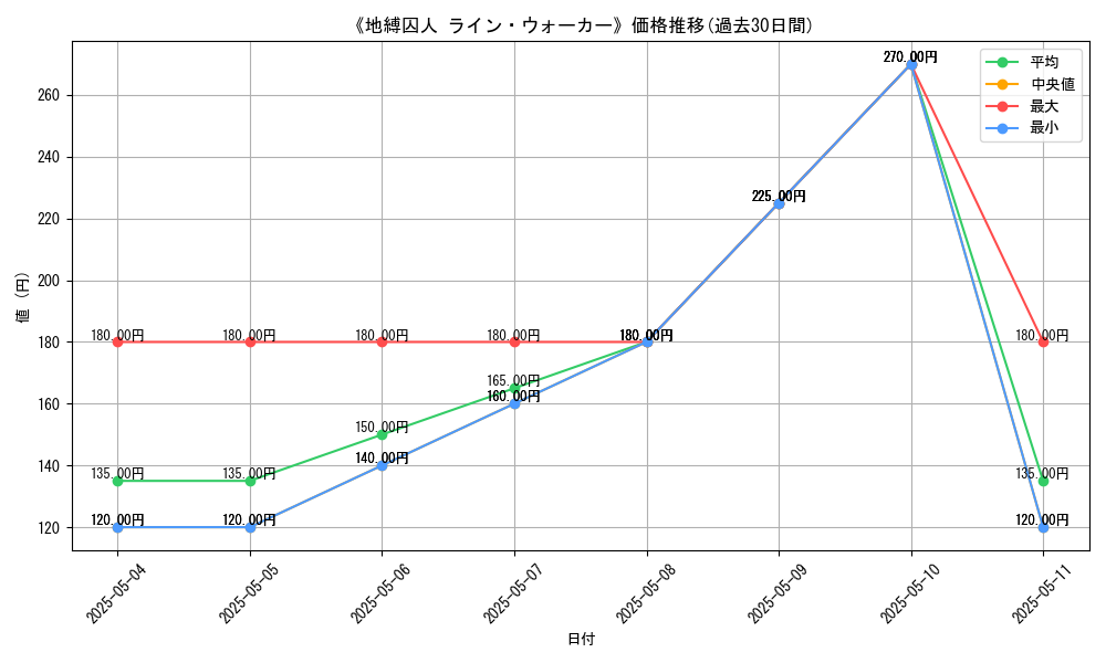 graph_card_112672