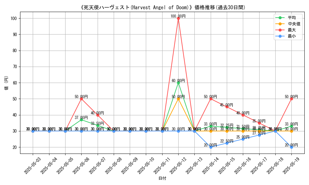 graph_card_112688