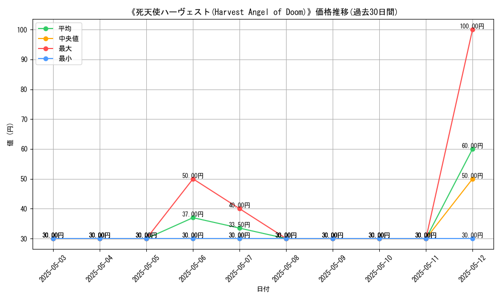 graph_card_112688