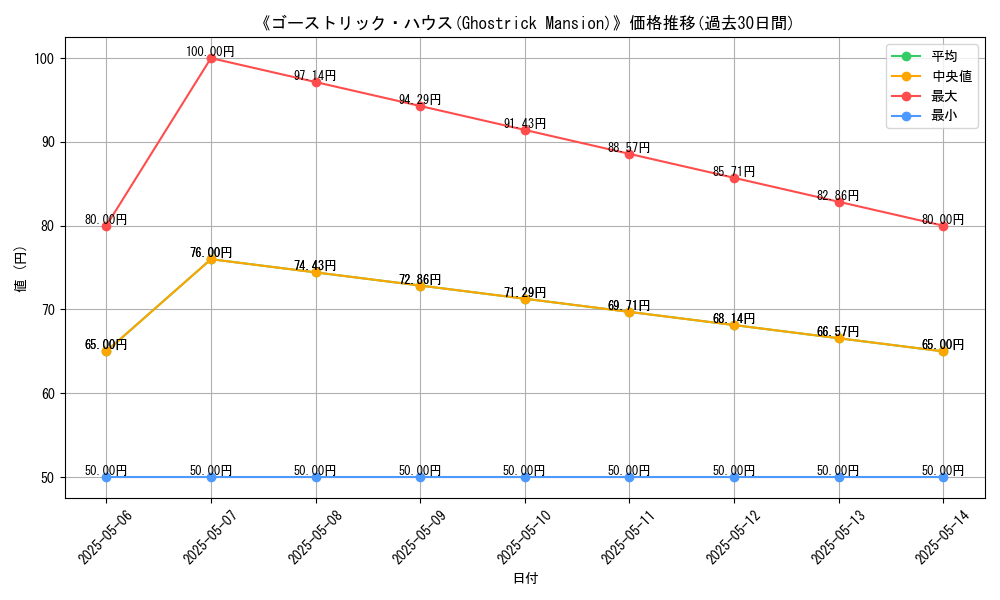 graph_card_112690