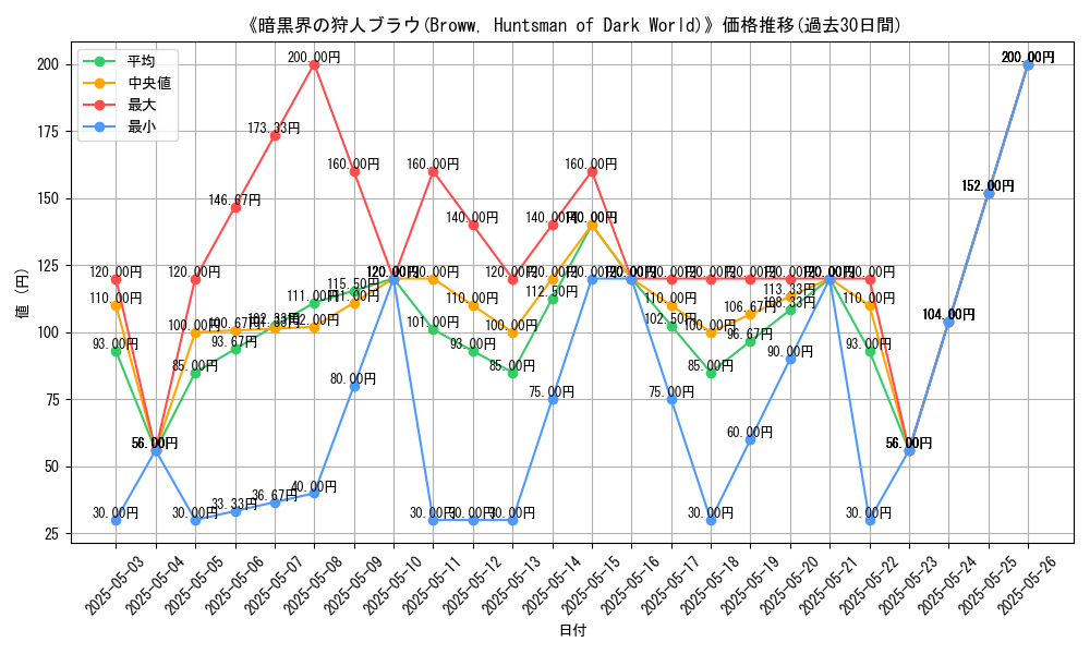graph_card_112692