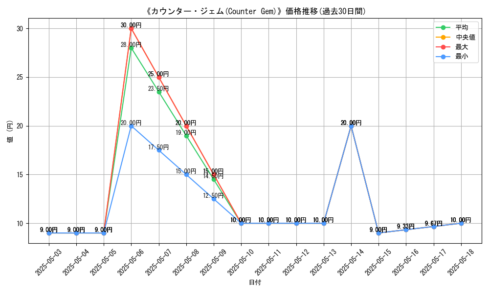 graph_card_112694