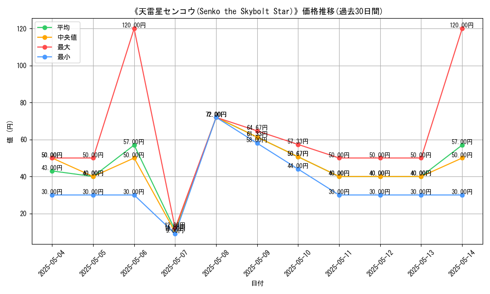 graph_card_112695