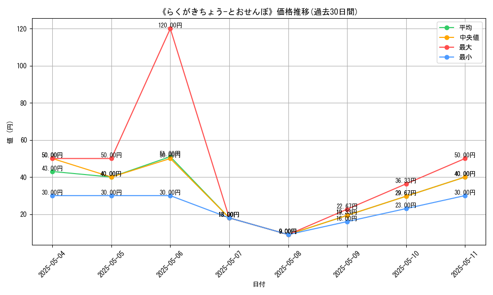 graph_card_112696
