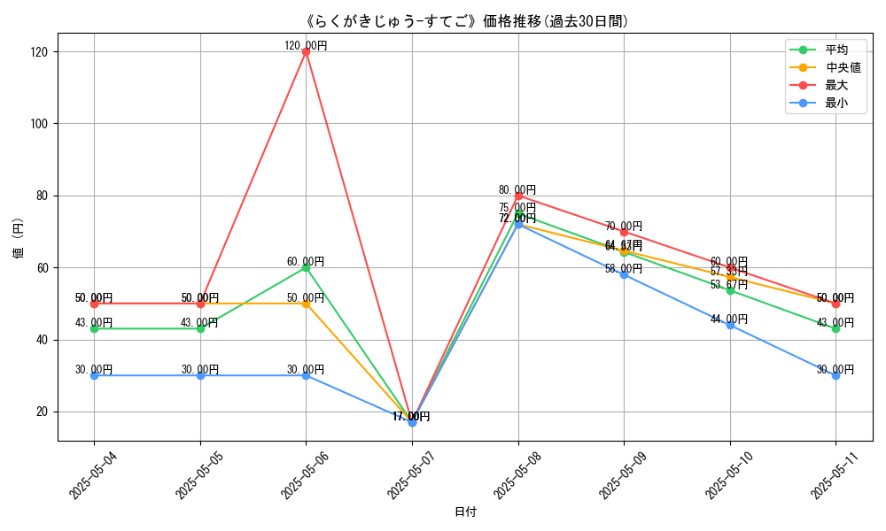 graph_card_112697
