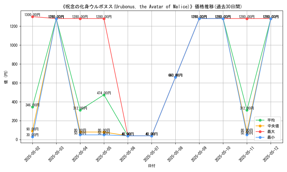 graph_card_112698