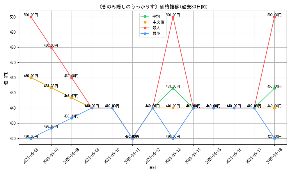 graph_card_112699