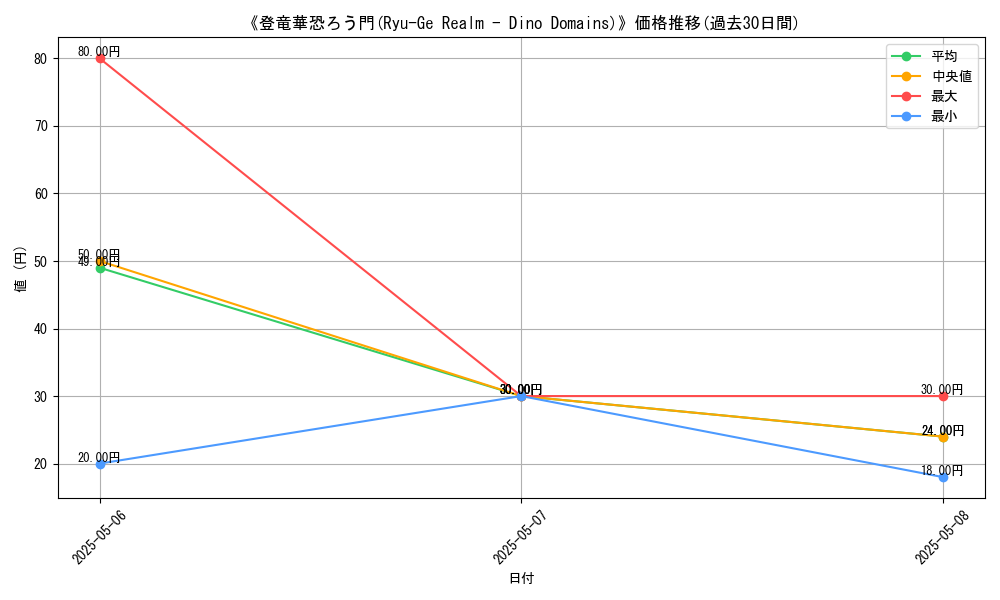 graph_card_112700