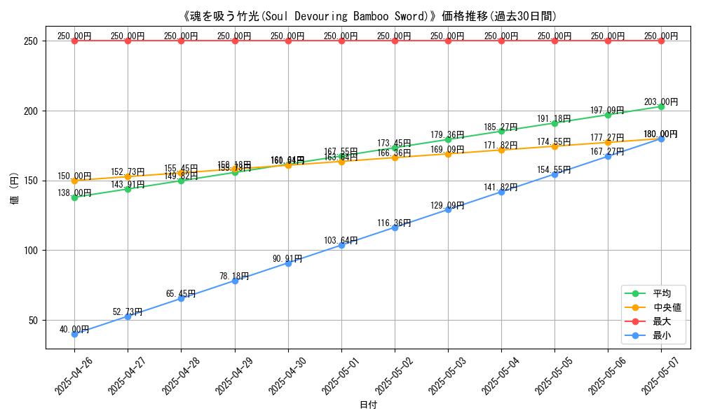 graph_card_112702