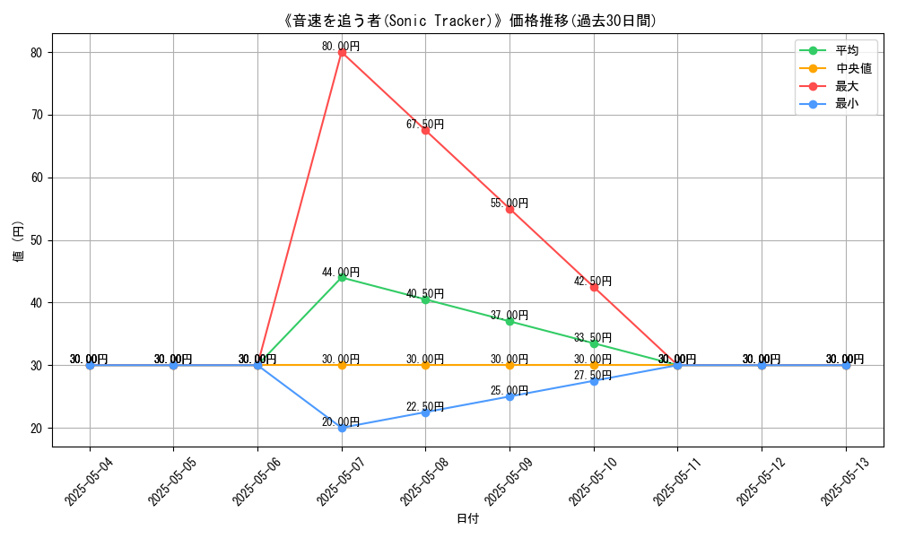 graph_card_112703