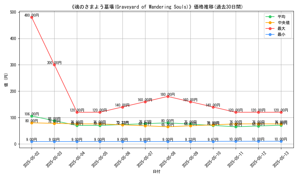 graph_card_112704