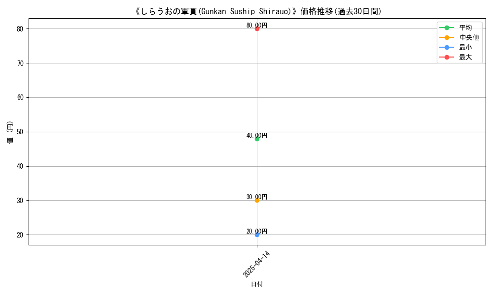 graph_card_112708