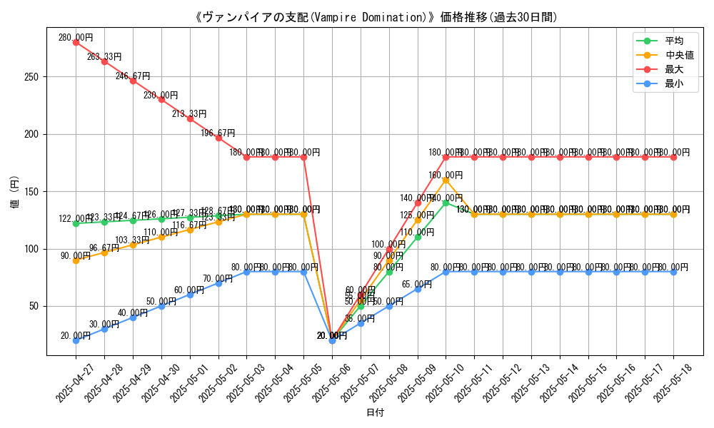 graph_card_112716