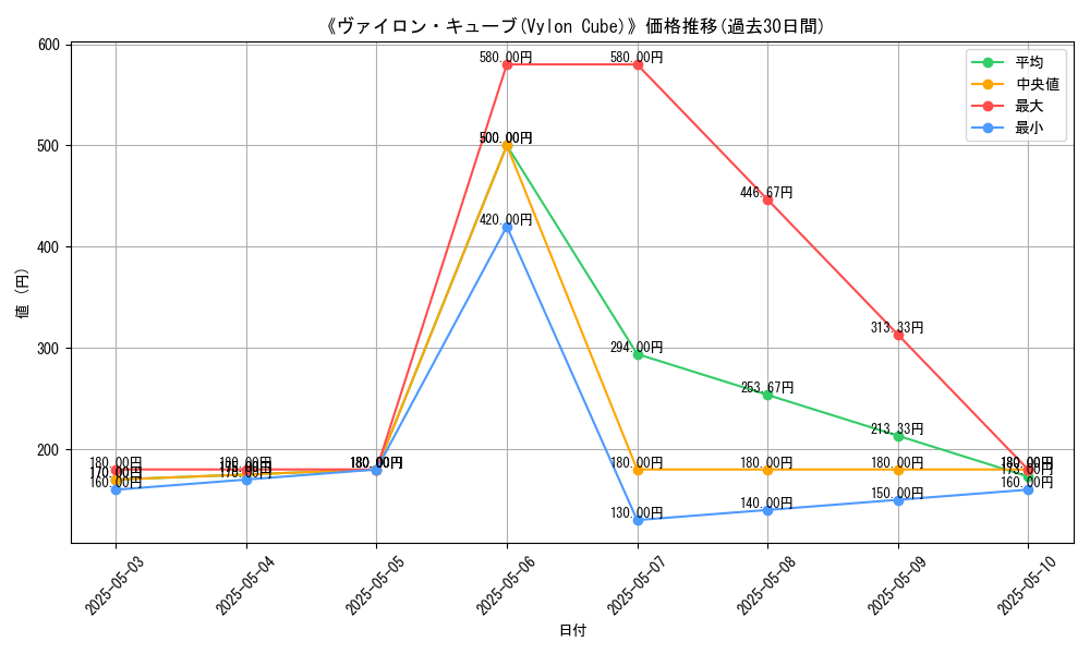 graph_card_112717