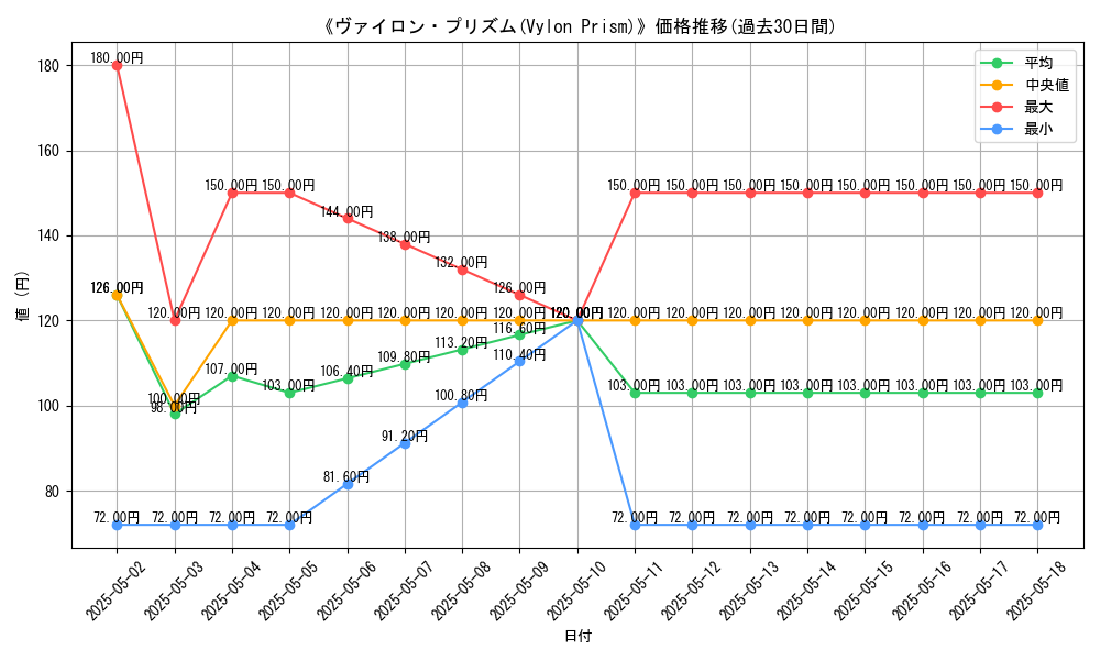 graph_card_112719
