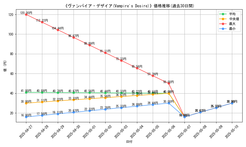 graph_card_112720