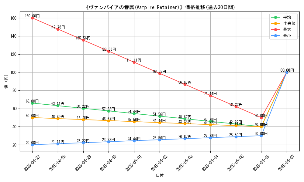 graph_card_112721