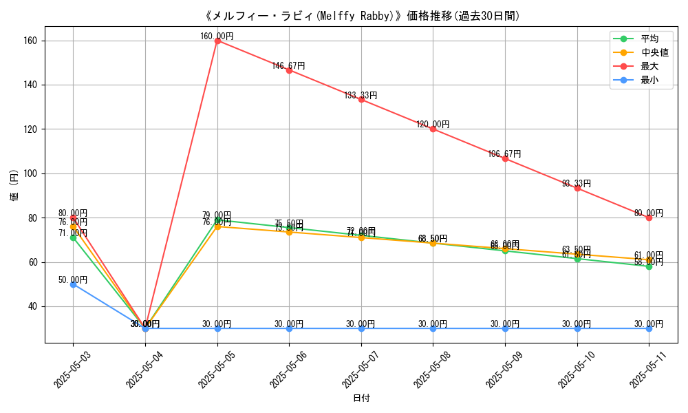 graph_card_112727