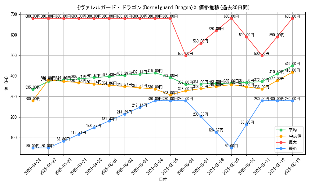 graph_card_112729