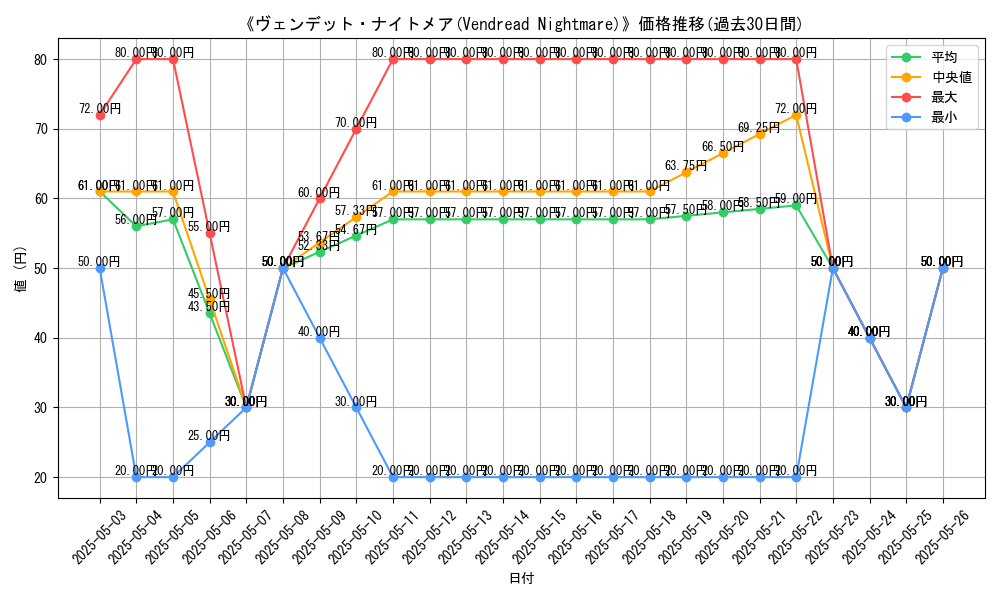 graph_card_112731