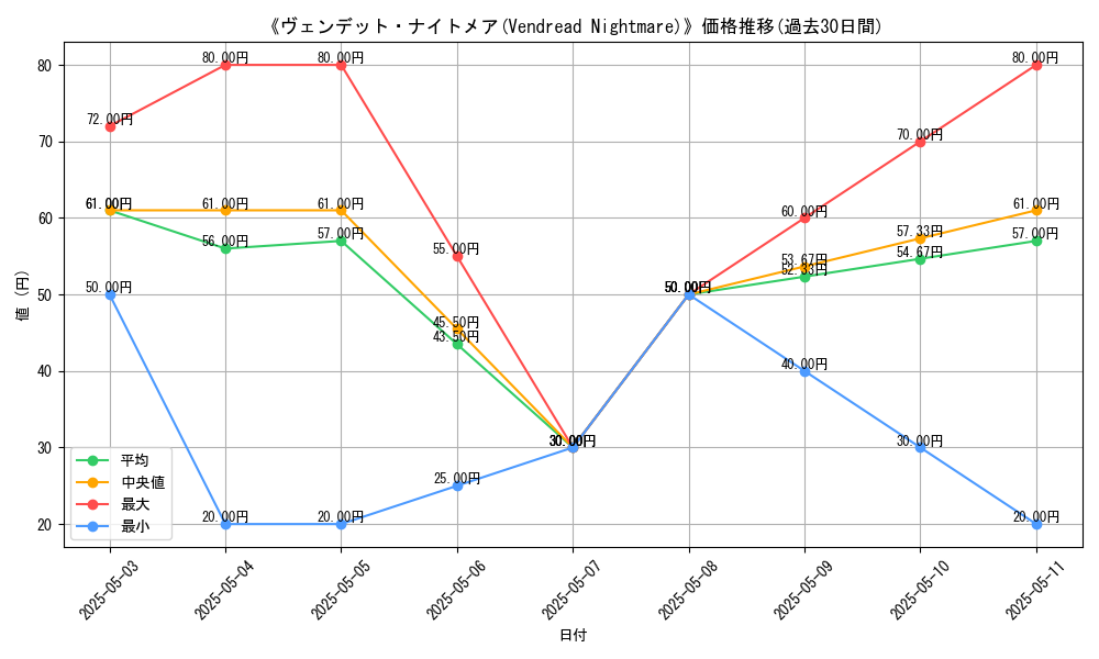 graph_card_112731
