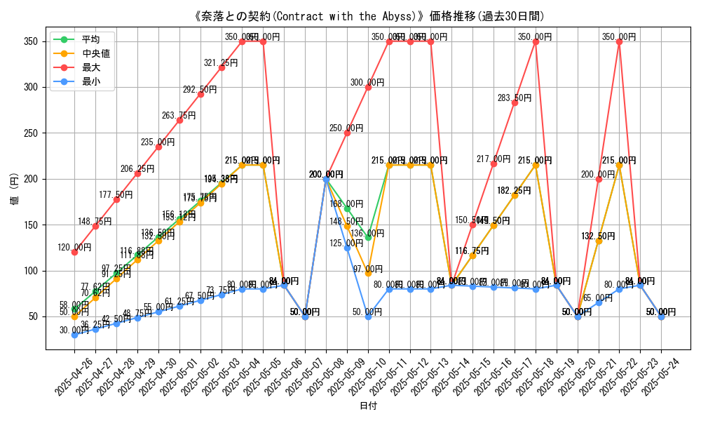 graph_card_112740
