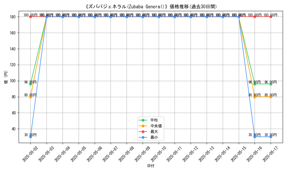graph_card_112744