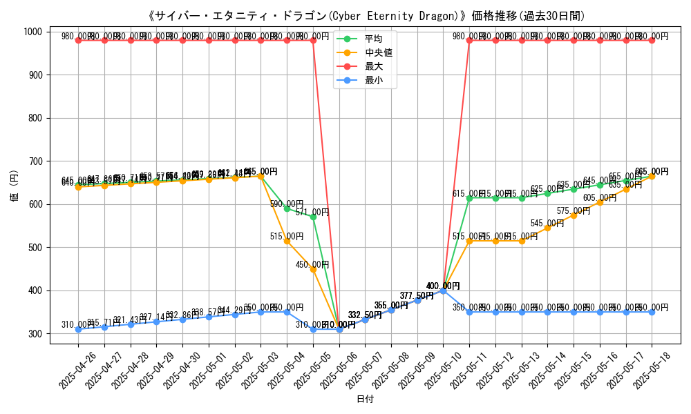 graph_card_112748
