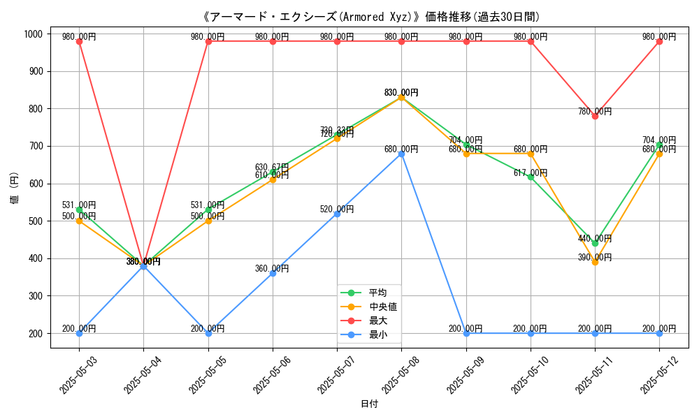 graph_card_112749