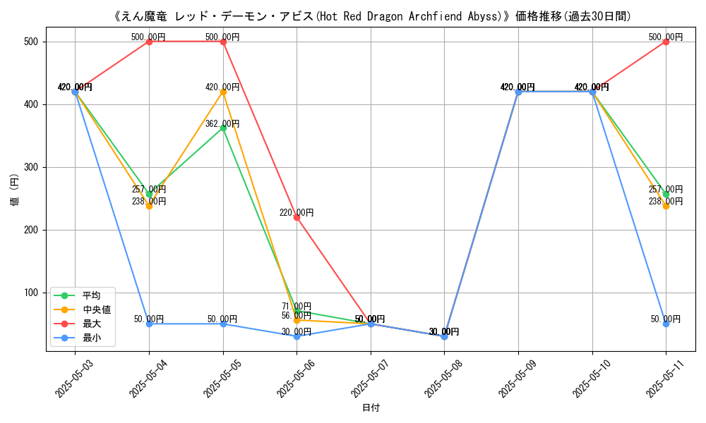 graph_card_112755