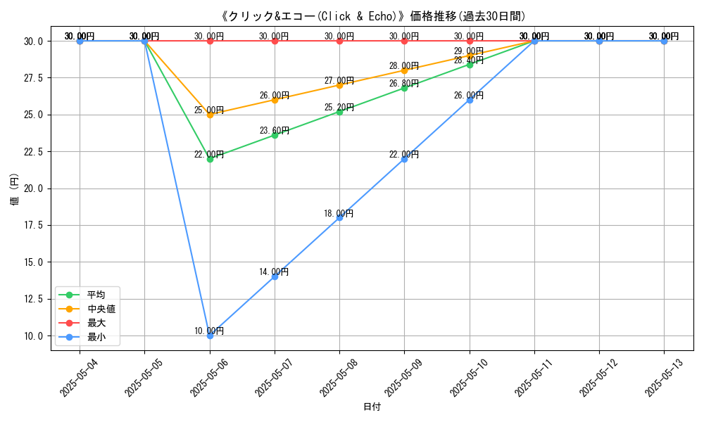graph_card_112757