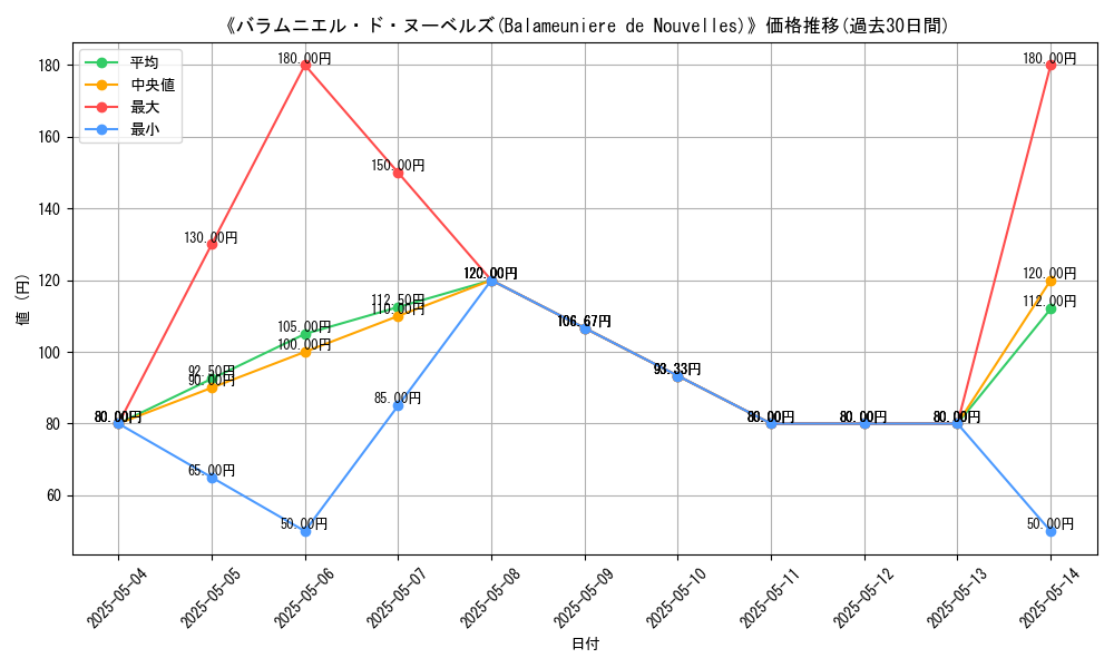 graph_card_112759